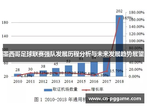 墨西哥足球联赛强队发展历程分析与未来发展趋势展望