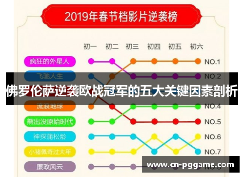 佛罗伦萨逆袭欧战冠军的五大关键因素剖析