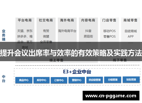 提升会议出席率与效率的有效策略及实践方法