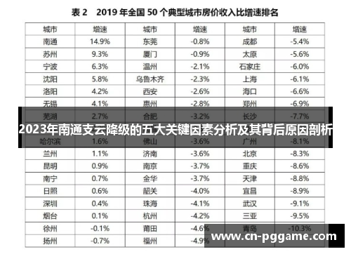 2023年南通支云降级的五大关键因素分析及其背后原因剖析