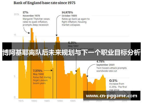 博阿基耶离队后未来规划与下一个职业目标分析