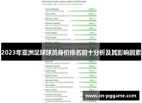 2023年亚洲足球球员身价排名前十分析及其影响因素