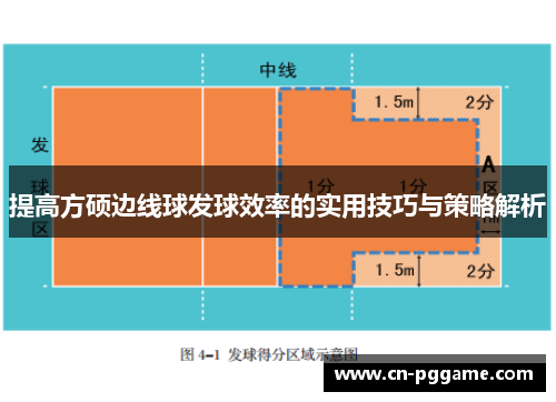 提高方硕边线球发球效率的实用技巧与策略解析