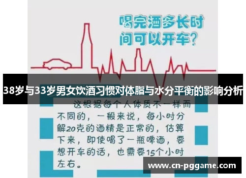 38岁与33岁男女饮酒习惯对体脂与水分平衡的影响分析