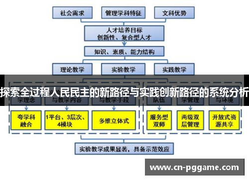 探索全过程人民民主的新路径与实践创新路径的系统分析
