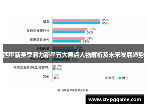 西甲新赛季潜力新星五大焦点人物解析及未来发展趋势