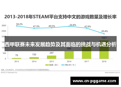 西甲联赛未来发展趋势及其面临的挑战与机遇分析