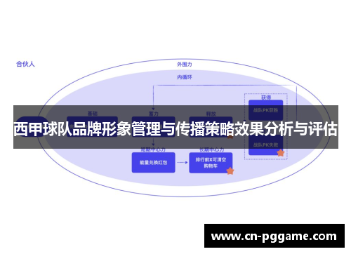 西甲球队品牌形象管理与传播策略效果分析与评估