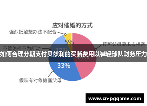 如何合理分期支付贝兹利的买断费用以减轻球队财务压力