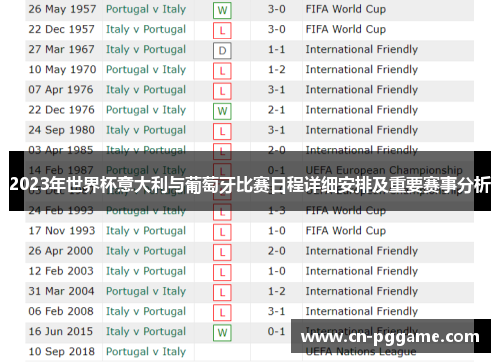 2023年世界杯意大利与葡萄牙比赛日程详细安排及重要赛事分析
