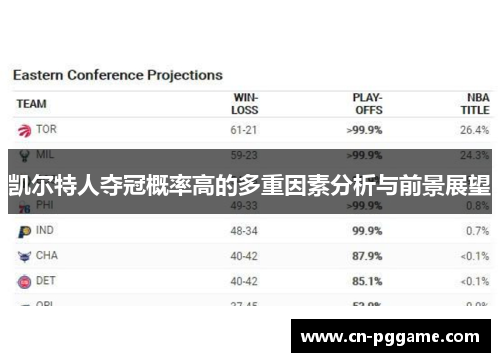 凯尔特人夺冠概率高的多重因素分析与前景展望