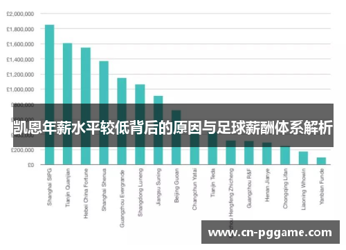 凯恩年薪水平较低背后的原因与足球薪酬体系解析