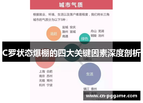 C罗状态爆棚的四大关键因素深度剖析