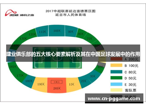 建业俱乐部的五大核心要素解析及其在中国足球发展中的作用