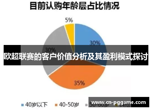 欧超联赛的客户价值分析及其盈利模式探讨