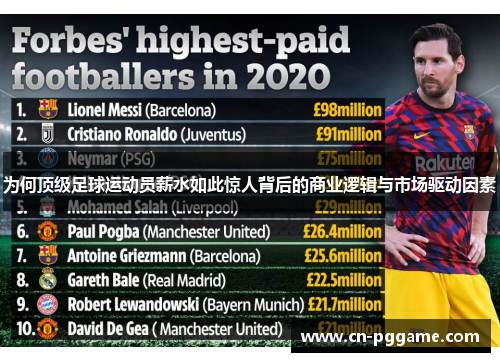 为何顶级足球运动员薪水如此惊人背后的商业逻辑与市场驱动因素