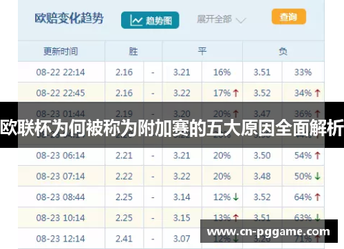 欧联杯为何被称为附加赛的五大原因全面解析